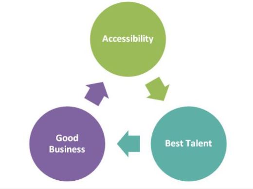 It’s all about the talent